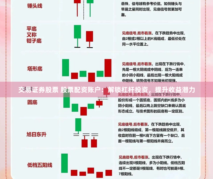 交易证券股票 股票配资账户：解锁杠杆投资，提升收益潜力
