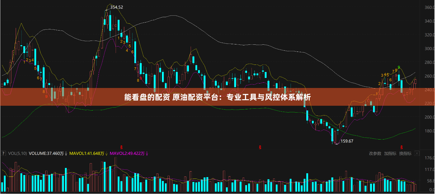 能看盘的配资 原油配资平台：专业工具与风控体系解析