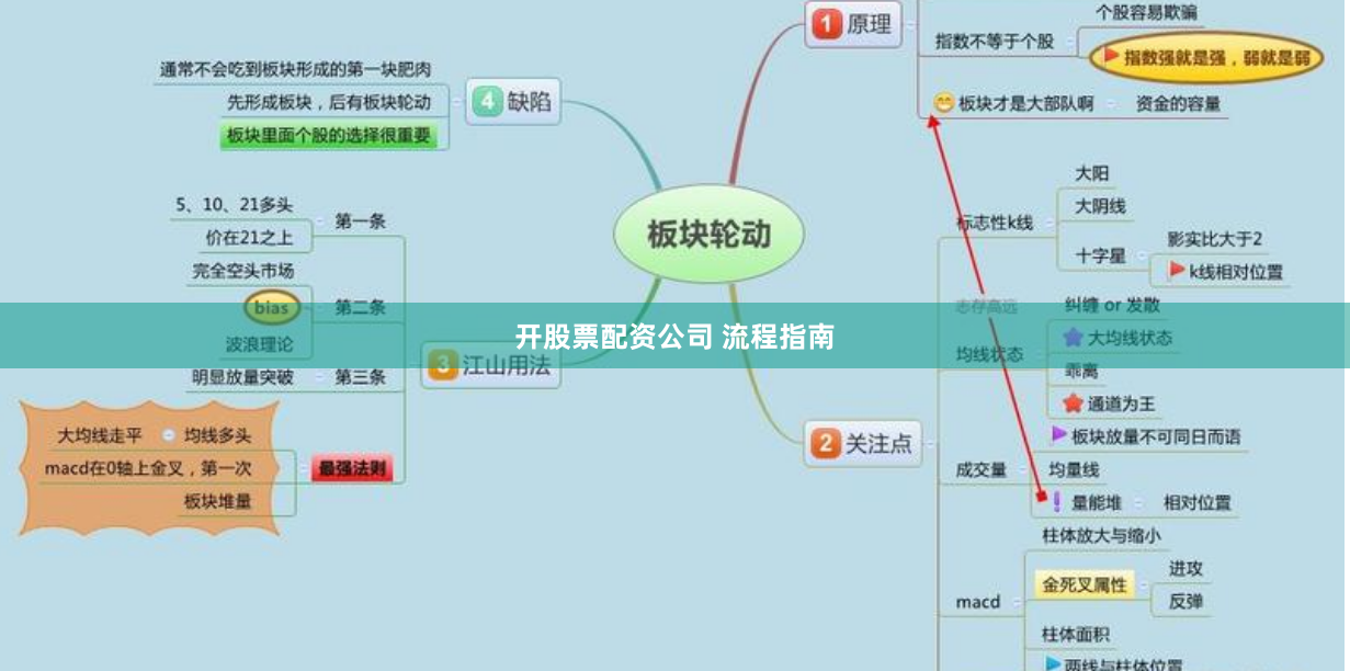 开股票配资公司 流程指南